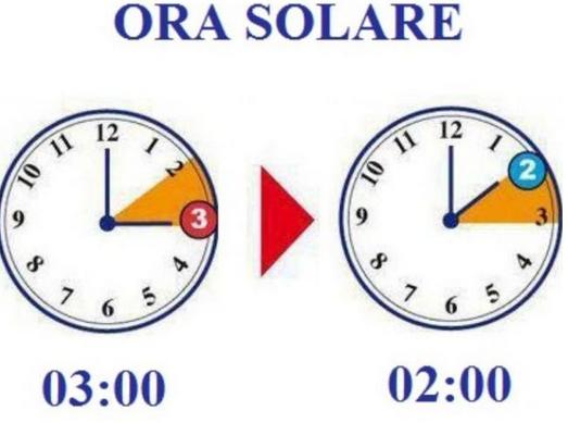 ora solare