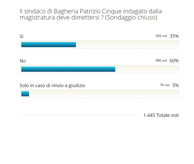 sondaggio2017